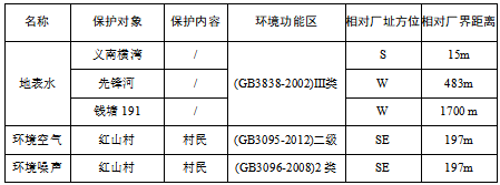 貴陽市南明區金菱汽配經營部汽車(chē)配件精鍛及熱處理(lǐ)生(shēng)産線技(jì)改項目環境影(yǐng)響信息公開(kāi)